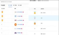“2021网上年货节”零售额超9000亿元,家用投影仪成新年货