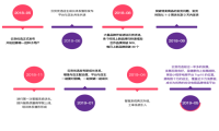 2021年云货优选最新入驻条件及保证金介绍,商家入驻服务