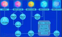 终端数据治理与安全防护研究与应用