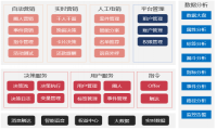 信也科技发布PMS精准营销智能平台 打造数字化营销新模式