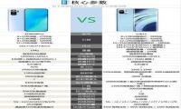 红米k40pro和小米11对比哪个好