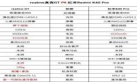 真我gt和红米k40pro对比哪个好