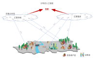 一场所有人的协力奔跑：电商从助农到扶贫的大事记
