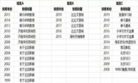 优质老域名的建站历史好处应如何定义