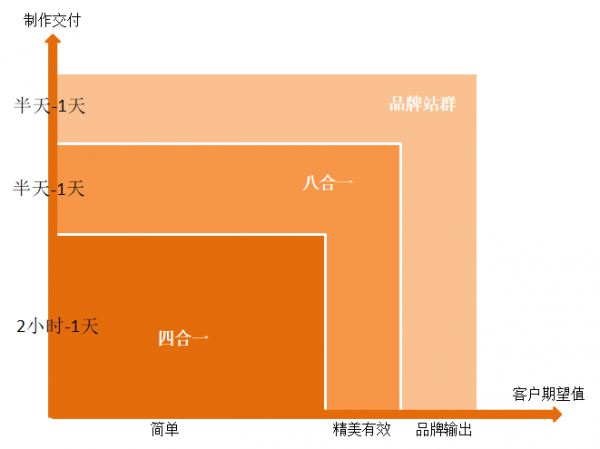 2021想让网站效果好，用站群系统