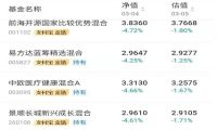 那些被基金套牢的年轻人都怎么样了？