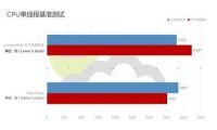 处理器选购指南：详细对比锐龙和英特尔哪个好