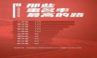 高德地图发布全国城市路名图鉴