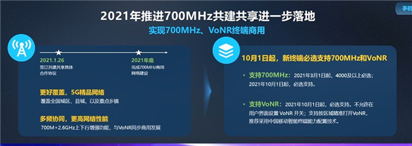 小米10S和Redmi K40将搭载骁龙870并支持VoNR