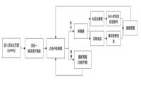 案例拆解：斑马AI课「新春知识市集」