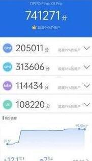 oppofindx3pro跑分多少 怎么样