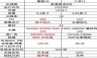 魅族18和小米11对比哪个好