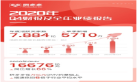 拼多多登顶、黄峥“退位”，电商“三国杀”下半场哨响
