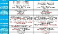 iqoo neo5和k40对比哪个好