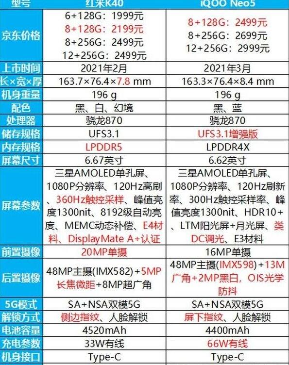 红魔6pro和rog5对比哪个好