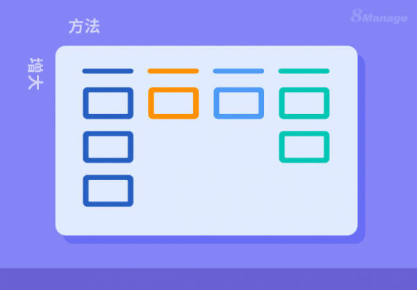 四种增强看板的方法，促进高效项目管理
