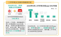 转转集团公布2020年白皮书 收入同比增长229%