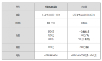华为mate 40e和小米11哪个更好