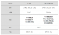 红米K40和红米K30至尊纪念版哪个更好
