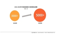 春招新趋势：短视频火热 视频剪辑等行业受求职者青睐