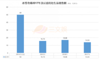 网红经济