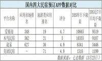 国内四大民宿预订APP使用测评：用数据说话 用体验服人