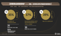 抖音上热门的技巧