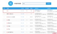 长尾关键词优化