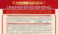 在营P2P网贷机构全部停业！央行：全面清理整顿金融秩序