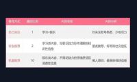运营视频号 你必须掌握这三点