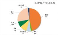 涨粉也太难了！研究了100个视频号后，我终于认清现实