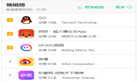 都市青年掀独居潮 珍爱网花式交友功能直击社会痛点