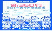 2021年轻人新职业指南 B站发布新360行新职业