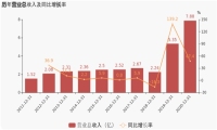 会畅通讯2020年报和2021一季报 营收稳健增长，海外业务再创新高