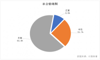 信任危机下，水滴的流量“大逃杀”