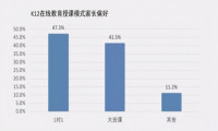 在线英语教育持续升温，hellokid一对一高品质教学获得认可