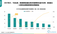Trustdata发布一季度报告 新浪新闻MAU大涨26.9%首进行业前二