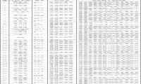 腾讯手机管家等84款App违法违规收集使用个人信息