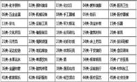 商标分类
