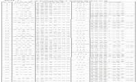 工信部下架天涯社区等90款侵害用户权益APP