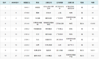 2021新财富500富人榜：钟睒睒第一 黄峥、马化腾排前三
