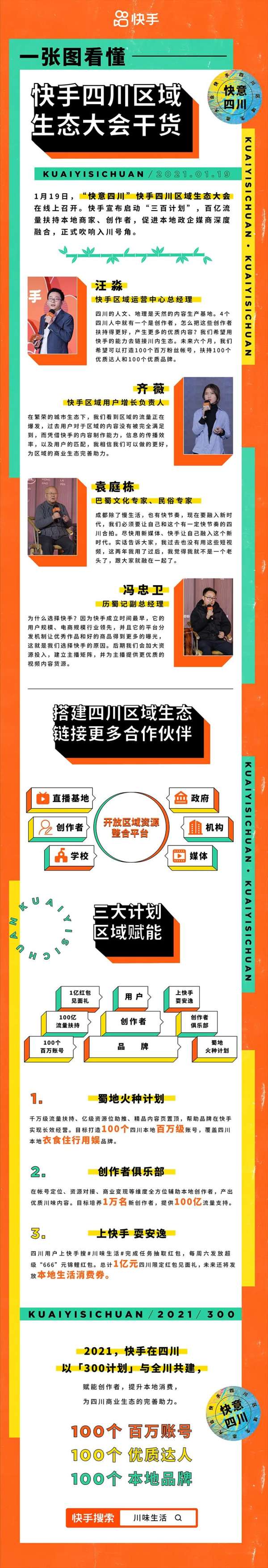 快手西南极速渗透，瞄准本地生活场景助力增长