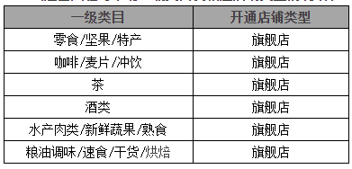天猫试运营新增入驻类目 可申请一级类目