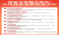 淘宝带来今年最大变化！淘宝商家拥有9项免费权益