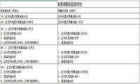 1688规则更新“关于包装交易勋章规则调整的通知”
