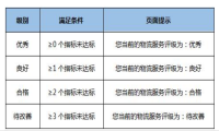 敦煌网：重启物流服务等级考核 未达标将限制用线下物流发货