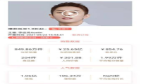 李佳琦薇娅带货