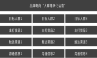 策划大促Campaign的6条心得