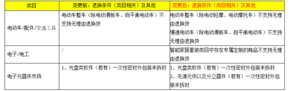 七天无理由退换货
