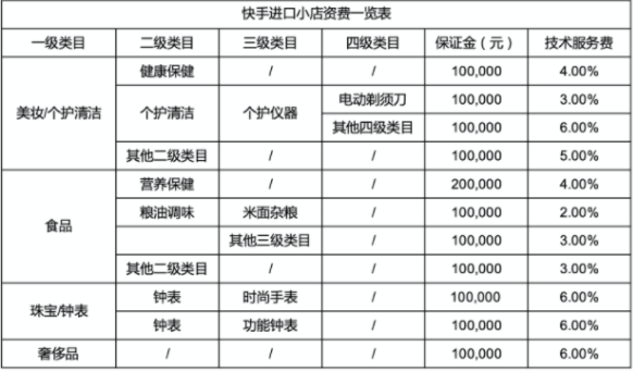 快手进口店